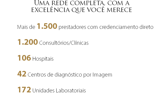 Uma rede completa, com a  excelência que você merece Mais de 1.500 prestadores com credenciamento direto 1.200 Consultórios/Clínicas 106 Hospitais 42 Centros de diagnóstico por Imagem 172 Unidades Laboratoriais 